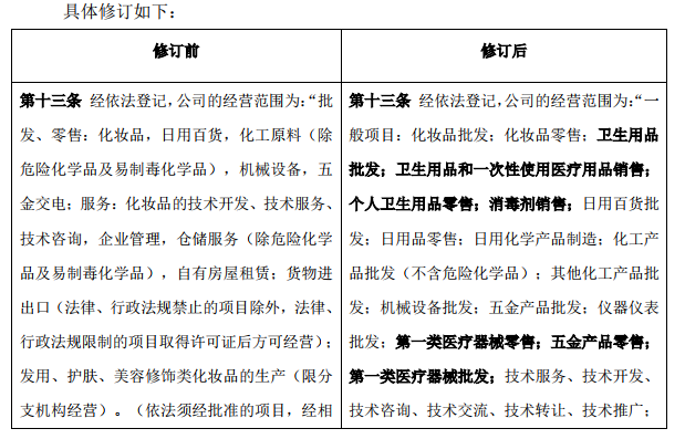 珀萊雅與拉芳家化調(diào)整經(jīng)營范圍，消殺品項(xiàng)布局未來