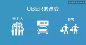 周鴻祎 移動互聯網時代的產品創新與互聯網銷售法則