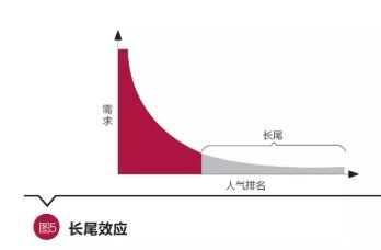 谷偉 洞見互聯網保險本質，以互聯網銷售驅動公司轉型升級